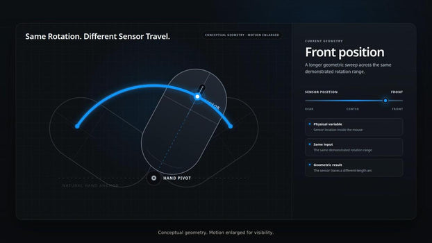 Ajustable Sensor Position